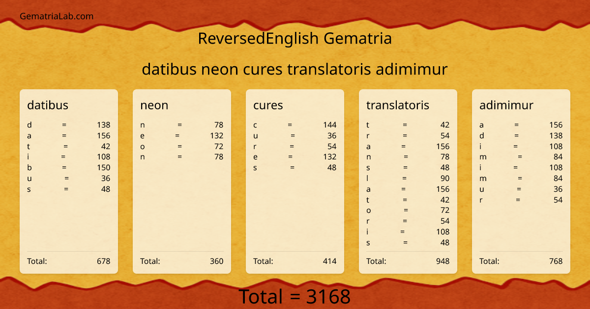 datibus neon cures translatoris adimimur in reversedEnglish Gematria